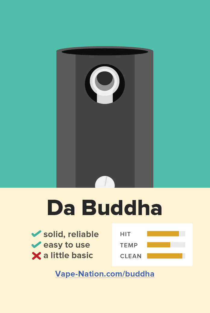 Da Buddha vape trading card