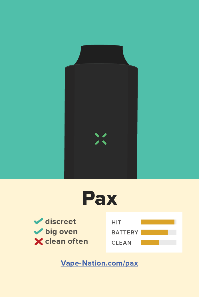 Pax vape trading card