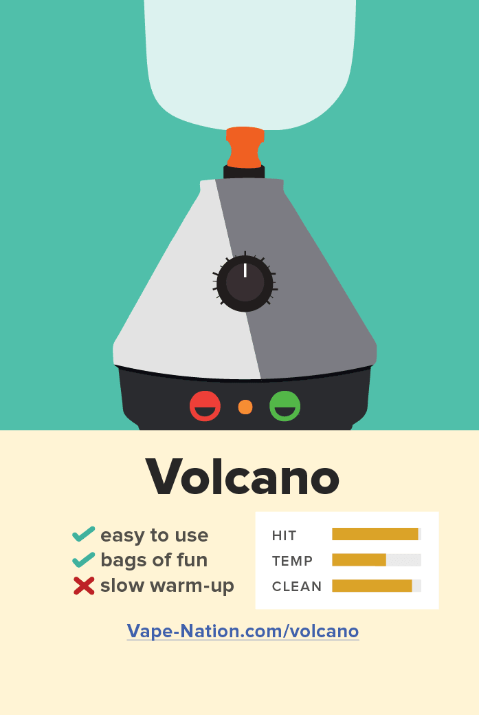 Volcano vape trading card