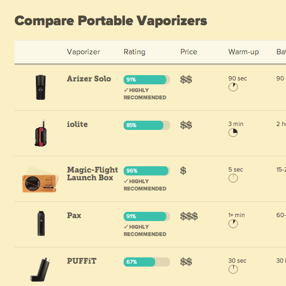 Portable Vaporizer Comparison Chart